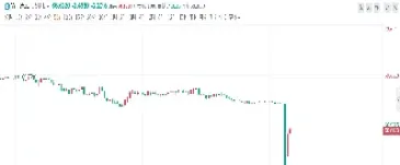 原油跳高开盘(原油高开低走)_https://cj.meihuadianqi.com_期货财经_第1张