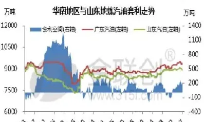 2016地炼原油指标(2021年地炼原油配额)_https://cj.meihuadianqi.com_期货财经_第1张