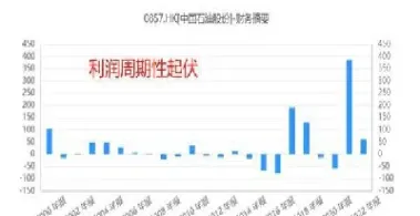 原油价格什么什么下跌的(原油价格下跌的原因)_https://cj.meihuadianqi.com_期货财经_第1张