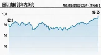 今日国际原油价格最新报价(今日国际原油价格最新报价表)_https://cj.meihuadianqi.com_财经直播_第1张