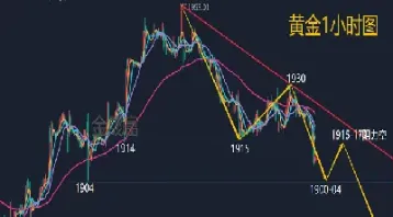 原油黄金恒指怎么样(原油黄金恒指期货)_https://cj.meihuadianqi.com_财经直播_第1张