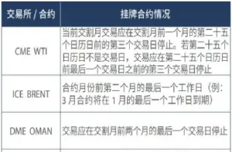 pp1705期货合约交割日(期货合约交割日期2101)_https://cj.meihuadianqi.com_财经行情_第1张