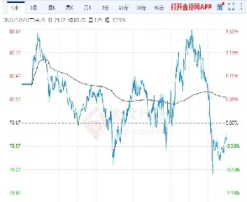 上海原油期货价格比国际低(上海原油期货价格比国际低的原因)_https://cj.meihuadianqi.com_财经行情_第1张