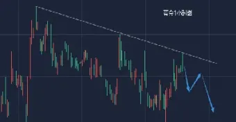 黄金原油价格走势预测分析(黄金原油价格走势预测分析最新)_https://cj.meihuadianqi.com_财经行情_第1张