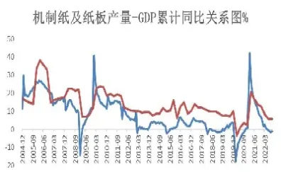 纸浆期货的交割单是什么(纸浆期货的交割单是什么意思啊)_https://cj.meihuadianqi.com_期货财经_第1张