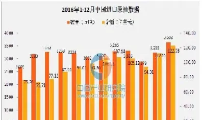 全国原油进口总额排名(全国原油进口总额排名榜)_https://cj.meihuadianqi.com_财经分析_第1张