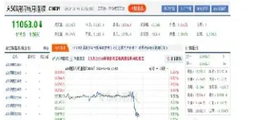 股指期货减空啥意思呀(股指期货交易规则做空如何盈利)_https://cj.meihuadianqi.com_期货财经_第1张