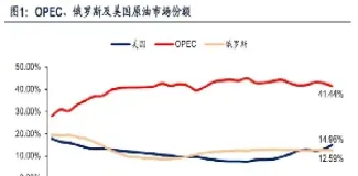 原油深度分析及建议(最新原油的分析与建议)_https://cj.meihuadianqi.com_财经分析_第1张