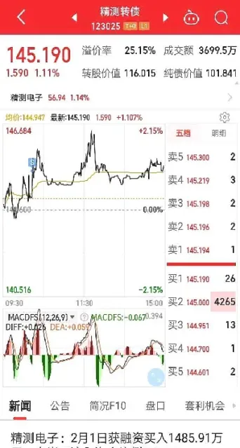 做可转债和期货比较(做可转债和期货比较哪个好)_https://cj.meihuadianqi.com_财经行情_第1张