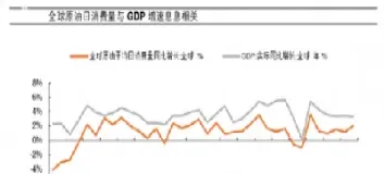 原油高位对乙醇的影响(原油高位对乙醇的影响有哪些)_https://cj.meihuadianqi.com_期货财经_第1张