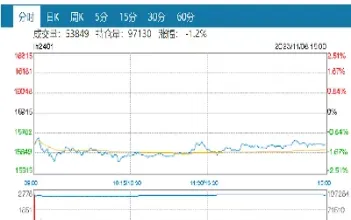 期货抗(期货抗单可以抗几个月吗)_https://cj.meihuadianqi.com_财经行情_第1张