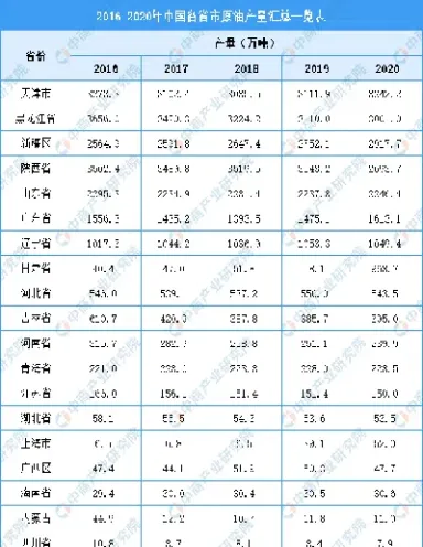 天津市原油发展(天津市原油发展现状)_https://cj.meihuadianqi.com_期货财经_第1张
