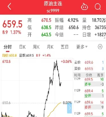 原油短线投资价值(原油短线投资价值怎么算)_https://cj.meihuadianqi.com_财经直播_第1张