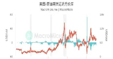 美国原油期货负价值(美国原油期货实时指数)_https://cj.meihuadianqi.com_财经行情_第1张