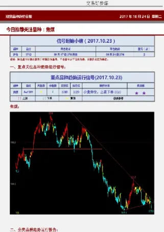 期货15002(期货2300)_https://cj.meihuadianqi.com_财经行情_第1张
