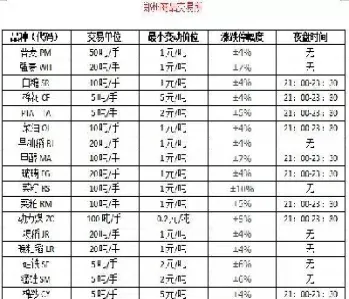 期货最好的风险品种排名(期货最好的风险品种排名榜)_https://cj.meihuadianqi.com_财经直播_第1张