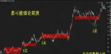 期货开盘竞价过程(期货开盘价是怎么来的)_https://cj.meihuadianqi.com_财经行情_第1张