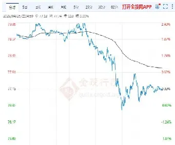 南方原油今日更新预测行情(南方原油今日更新预测行情最新消息)_https://cj.meihuadianqi.com_财经分析_第1张