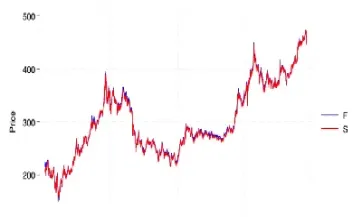 黄金期货图表分析(黄金期货图表分析报告)_https://cj.meihuadianqi.com_财经分析_第1张