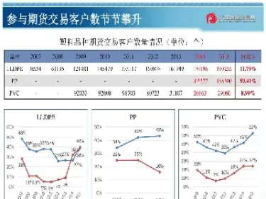 塑料交易所 pvc期货(塑料交易所pvc期货行情)_https://cj.meihuadianqi.com_财经直播_第1张