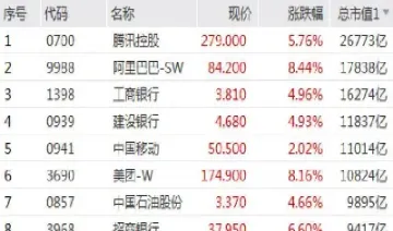 今日恒指最新指数(今日恒指最新走势建议)_https://cj.meihuadianqi.com_财经直播_第1张