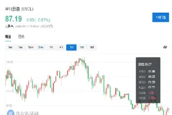 原油暴跌辟谣(原油暴跌辟谣最新消息)_https://cj.meihuadianqi.com_期货财经_第1张