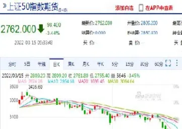股指期货if0003(股指期货if0001)_https://cj.meihuadianqi.com_财经分析_第1张