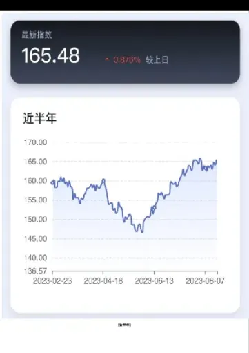 国际期货指数外汇(外汇期货汇率)_https://cj.meihuadianqi.com_期货财经_第1张
