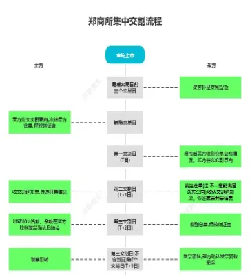 期货交割 协议交割(期货交割合约)_https://cj.meihuadianqi.com_财经直播_第1张