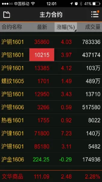 上海期货有色板块价格(上海期货有色板块价格查询)_https://cj.meihuadianqi.com_财经行情_第1张