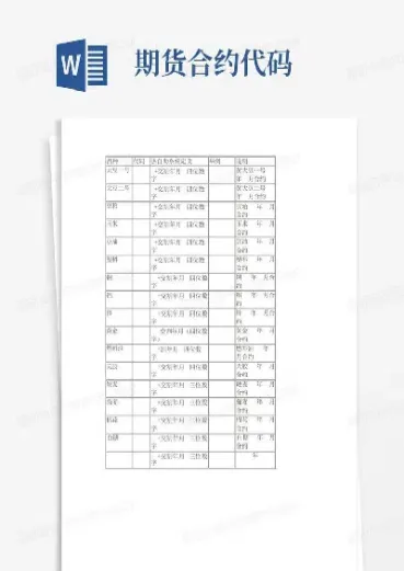 期货主力合约及代码(期货主力合约代码什么意思)_https://cj.meihuadianqi.com_财经行情_第1张