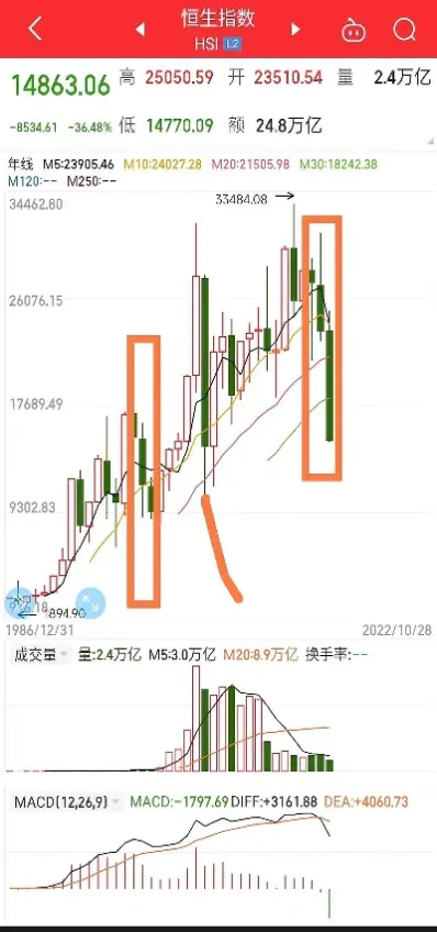 恒生指数和小恒生指数(恒生指数和小恒生指数有什么区别)_https://cj.meihuadianqi.com_财经直播_第1张