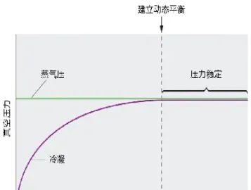 原油饱和蒸气压(原油饱和蒸气压大概是多少)_https://cj.meihuadianqi.com_期货财经_第1张