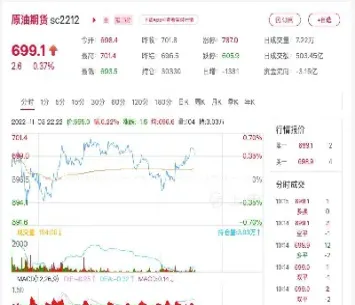 在哪原油期货(原油期货哪里交易)_https://cj.meihuadianqi.com_期货财经_第1张