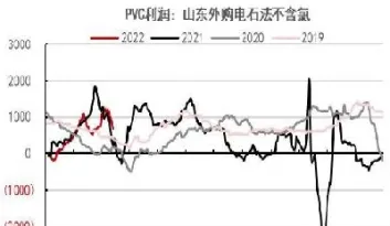 原油上涨和pvc(原油上涨和航运港口)_https://cj.meihuadianqi.com_财经分析_第1张