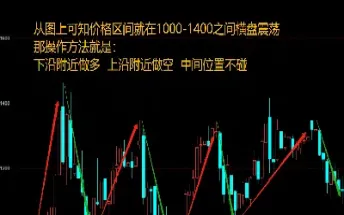 猪连续期货(生猪连续期货)_https://cj.meihuadianqi.com_期货财经_第1张