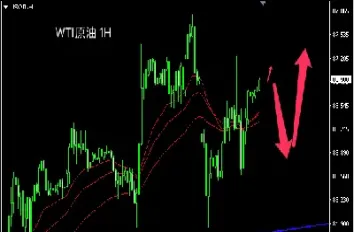 原油高位分析图解(原油高位分析图解大全)_https://cj.meihuadianqi.com_财经直播_第1张