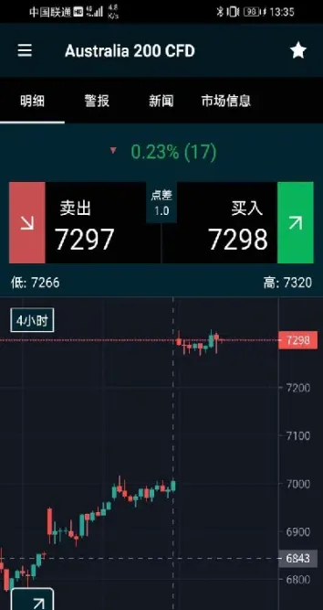 嘉盛原油周末收费(嘉盛原油周末收费吗)_https://cj.meihuadianqi.com_财经分析_第1张
