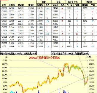 中国棉纱期货行情走势(中国棉纱期货行情走势图)_https://cj.meihuadianqi.com_财经直播_第1张
