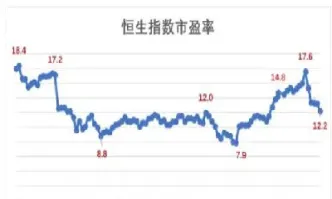 恒生指数历史最低点是多少(恒生指数历史最高多少)_https://cj.meihuadianqi.com_财经直播_第1张