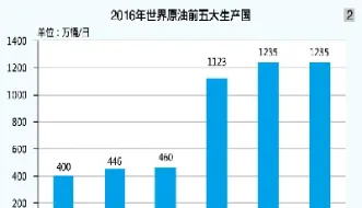 上海原油期货有隔夜费吗(上海原油期货有隔夜费吗现在)_https://cj.meihuadianqi.com_财经行情_第1张