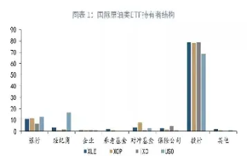 国外原油etf(国外原油期货行情)_https://cj.meihuadianqi.com_期货财经_第1张