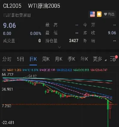 5月原油期货被谁买了(五月原油期货)_https://cj.meihuadianqi.com_财经直播_第1张