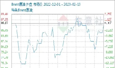 原油期货的最新行情分析(原油期货的最新行情分析报告)_https://cj.meihuadianqi.com_期货财经_第1张