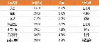 加入恒生指数有什么用(加入恒生指数有啥好处)_https://cj.meihuadianqi.com_财经行情_第1张