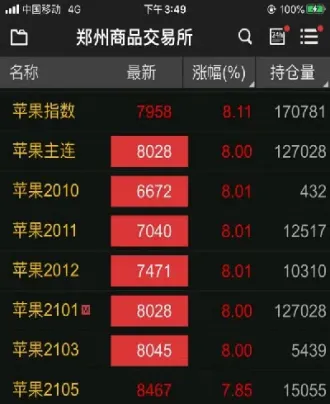 苹果期货实时行情中心(苹果期货实时行情)_https://cj.meihuadianqi.com_财经直播_第1张