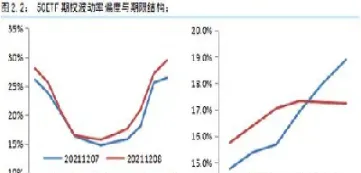 股指期货期权杠杆(股指期货期权杠杆是多少倍)_https://cj.meihuadianqi.com_财经行情_第1张