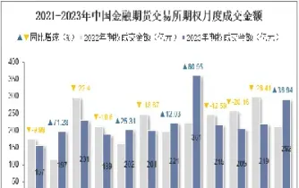 中国期货交易所结算部门的发展(中国期货交易所结算部门的发展历程)_https://cj.meihuadianqi.com_财经直播_第1张