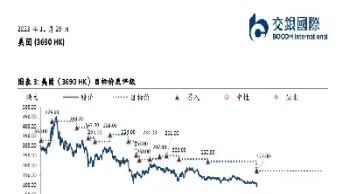 美团恒生指数(美团恒生指数占比)_https://cj.meihuadianqi.com_财经行情_第1张