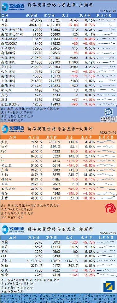期货数据文本(期货数据文本怎么看)_https://cj.meihuadianqi.com_财经直播_第1张